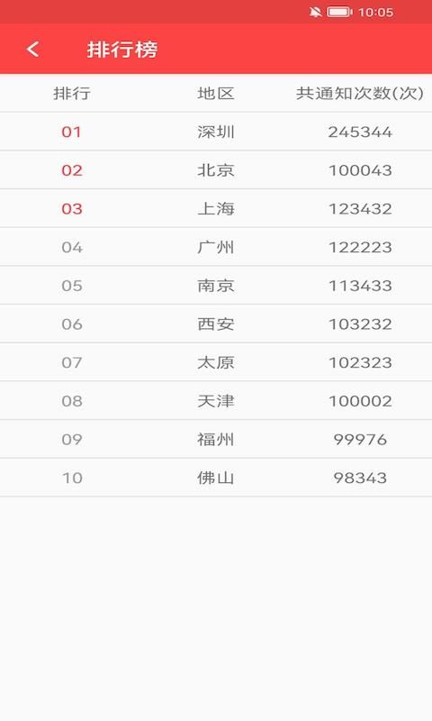 抢红包猎器最新版下载_图片3