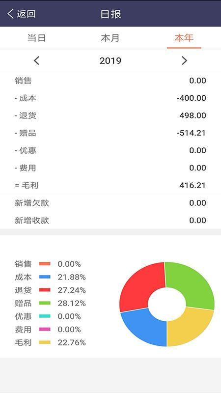 天生掌柜_图片4