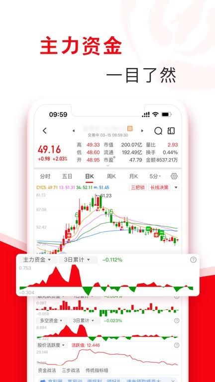 指南针股票软件_图片3