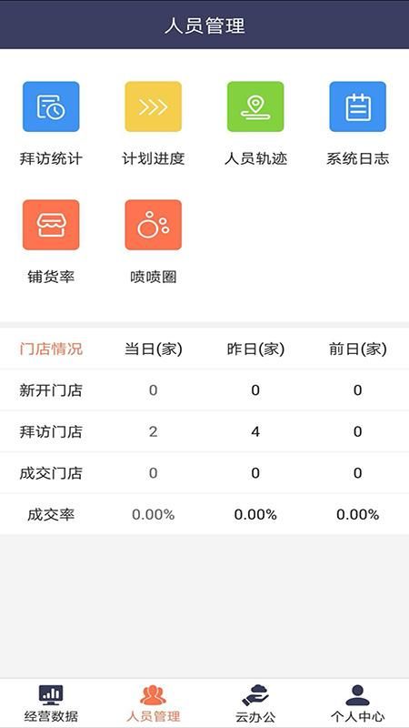 天生掌柜_图片3