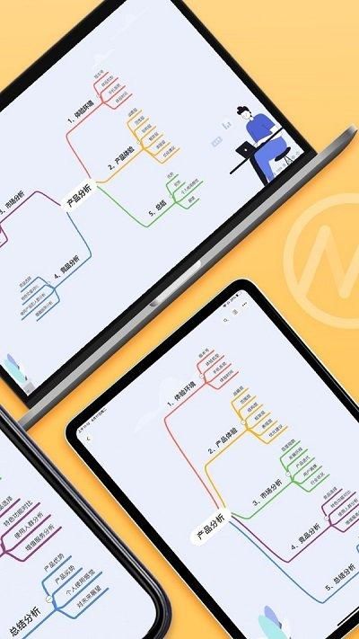 gitmind思维导图_图片2