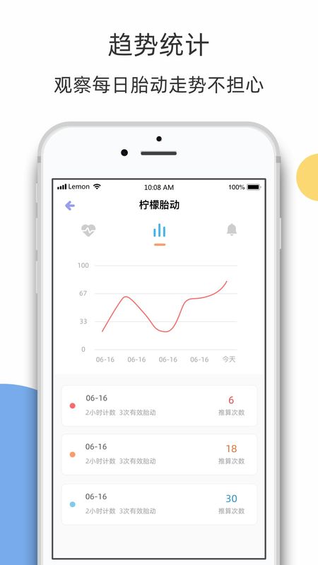柠檬胎动_图片4