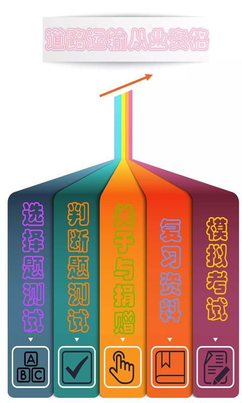 货运客运从业资格_图片2
