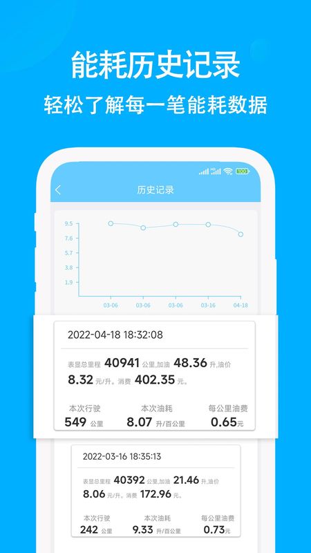 奇智油耗电耗_图片4