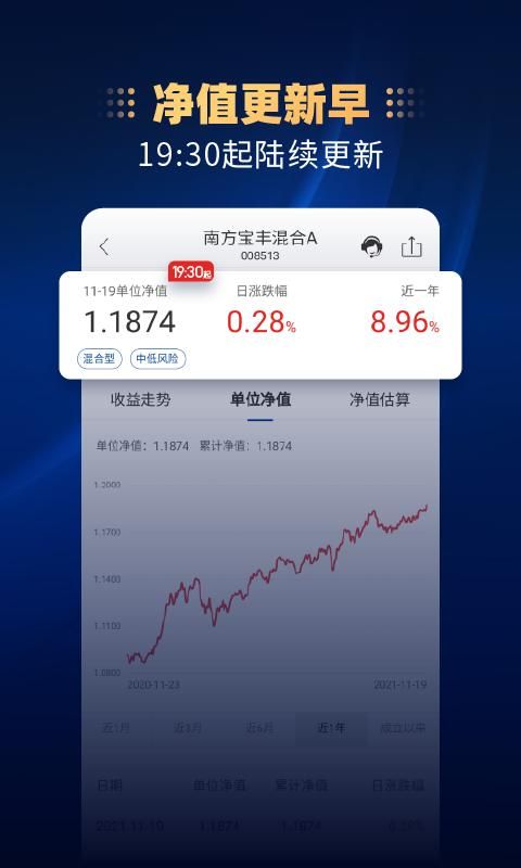 南方基金_图片2