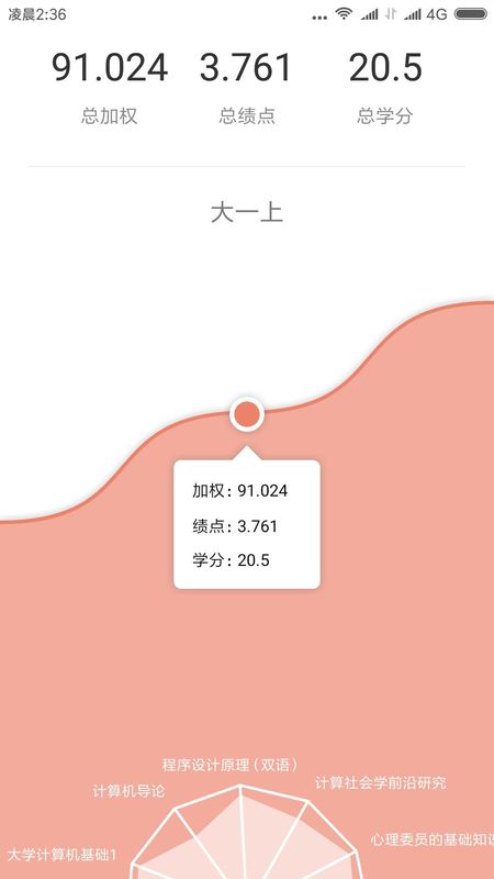 微北洋_图片2