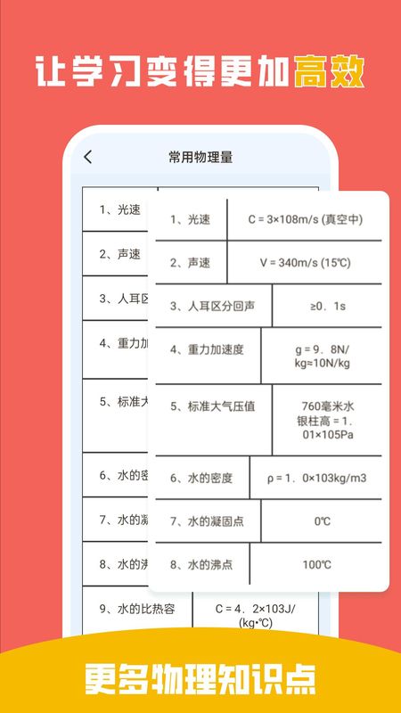 吃掉物理_图片3