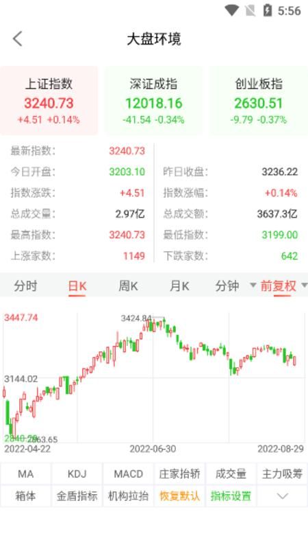 天相股多多_图片3
