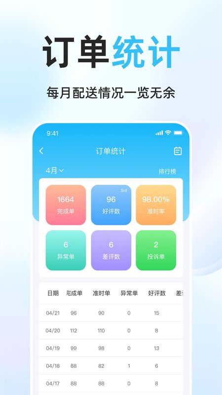 简单点骑手_图片3