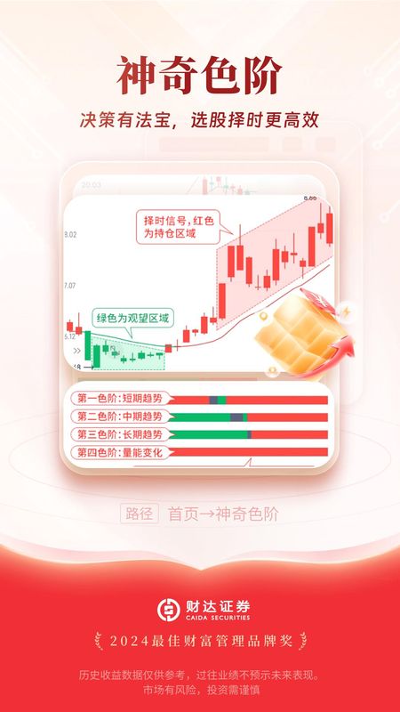 财达股市通_图片4