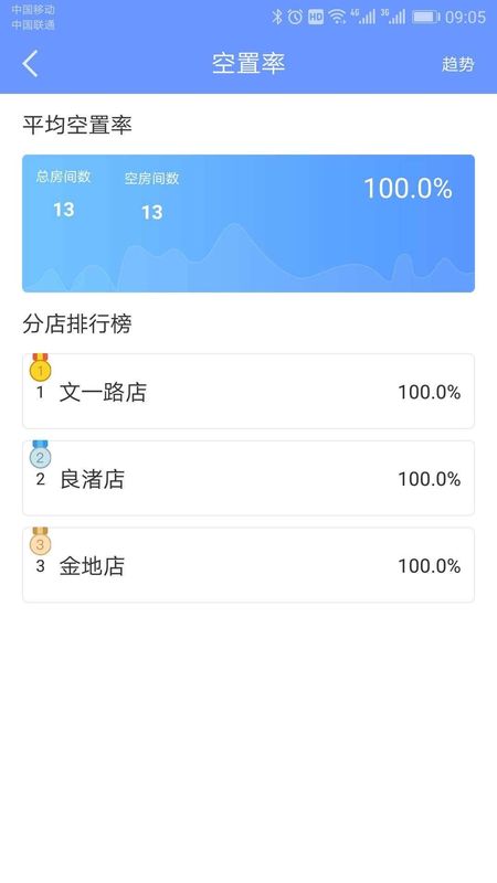 好房管家_图片3