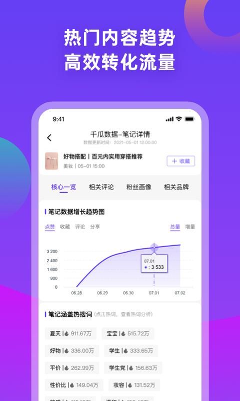 千瓜数据_图片3