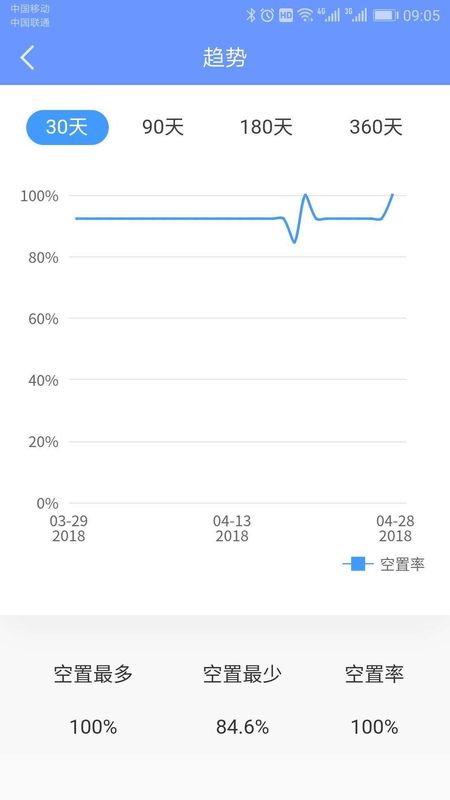 好房管家_图片4
