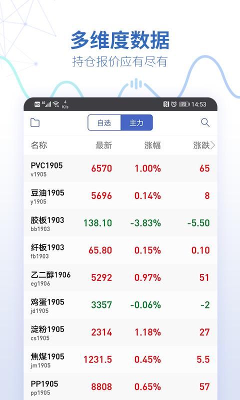 同花顺期货通_图片3