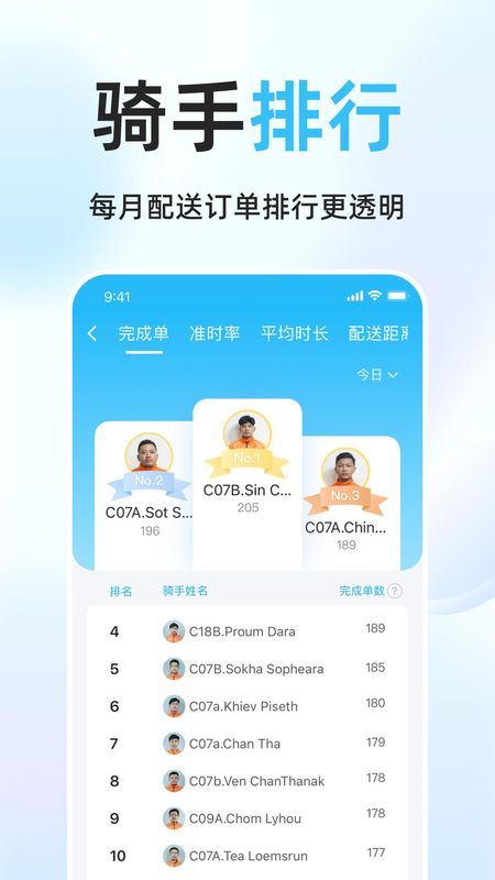 简单点骑手_图片4