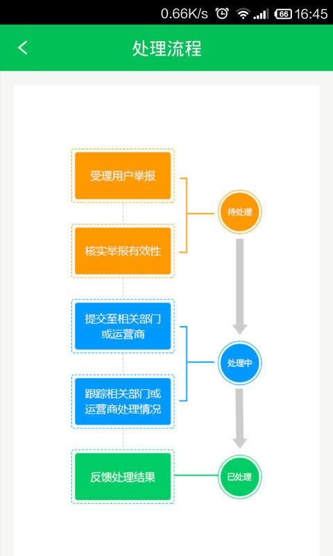 12321助手_图片3