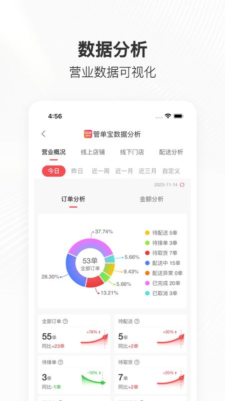 管单宝_图片3