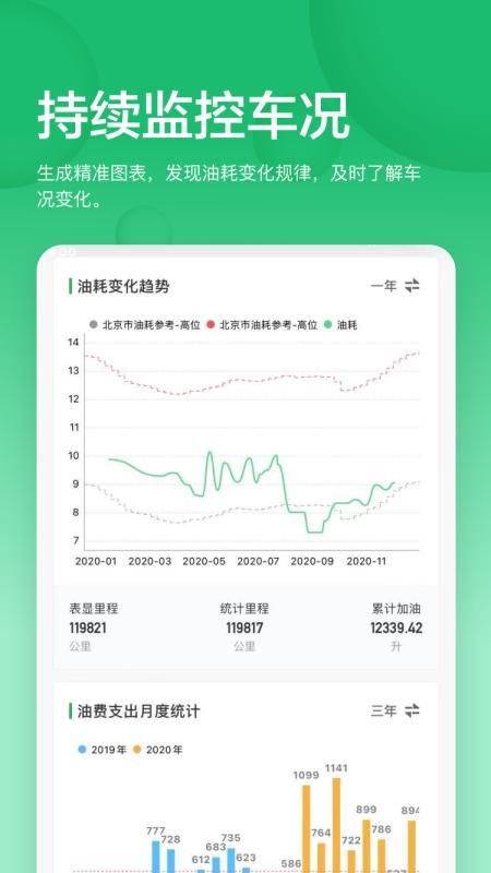 小熊油耗_图片2