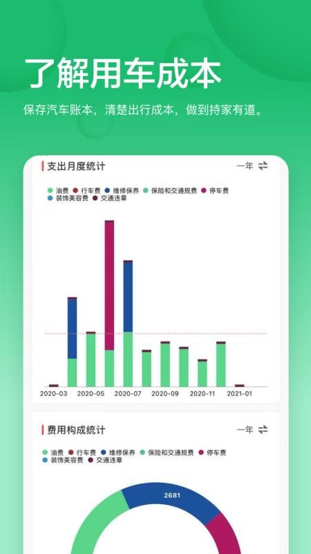 小熊油耗_图片3