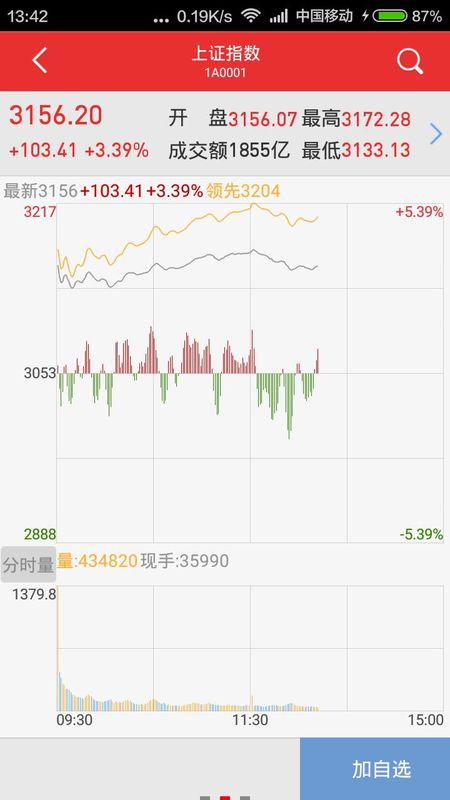 万和手机证券软件_图片3