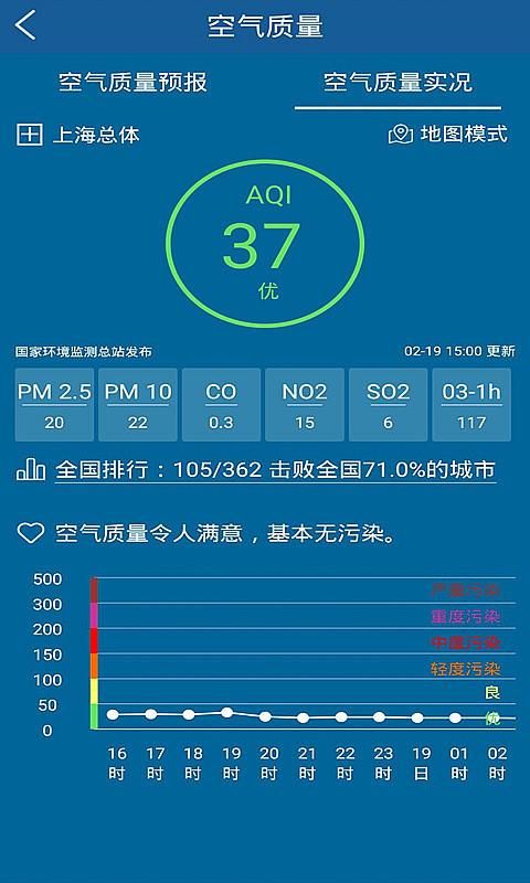 上海知天气_图片3