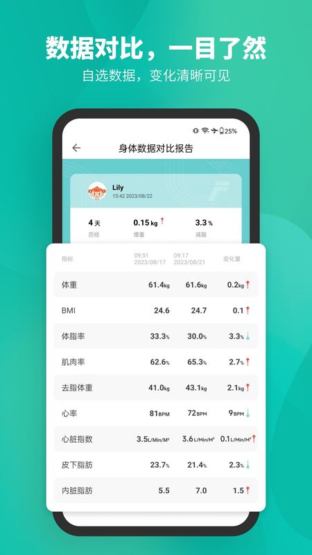 Fitdays_图片5