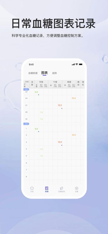 血糖管理_图片4