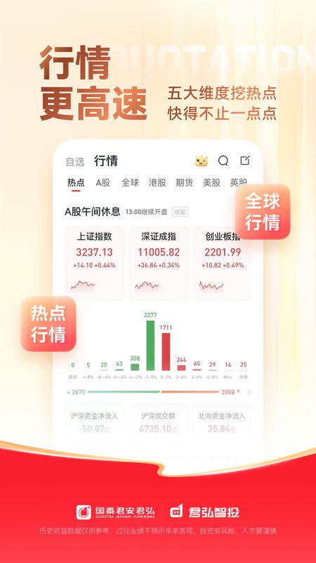 国泰君安君弘_图片3