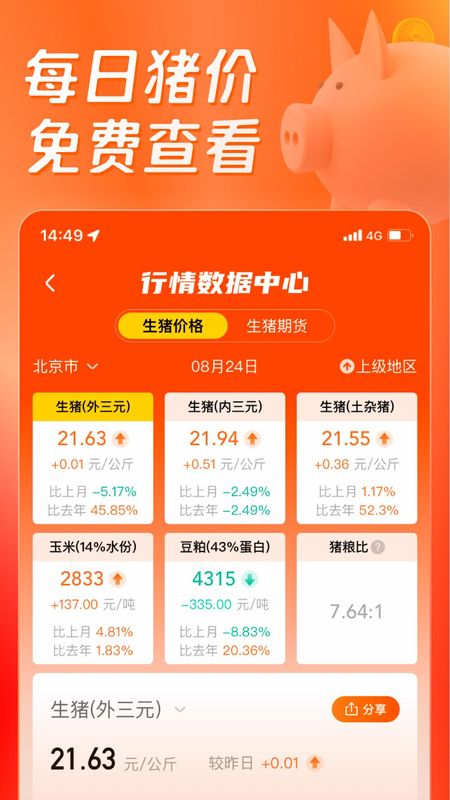 正大猪博士_图片2