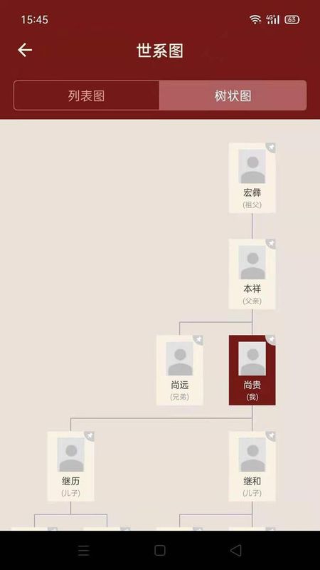 藤云家谱_图片3