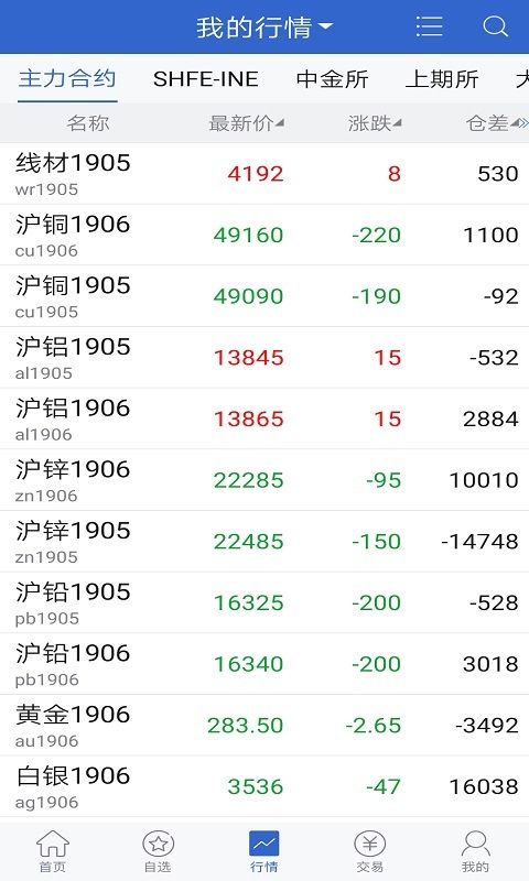 先锋期货_图片4