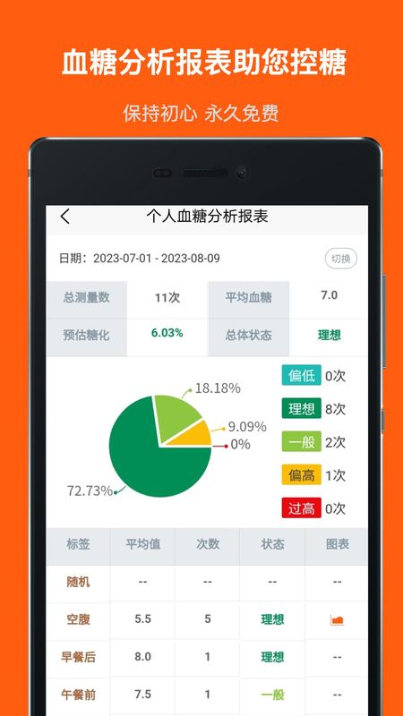 血糖记事本_图片4