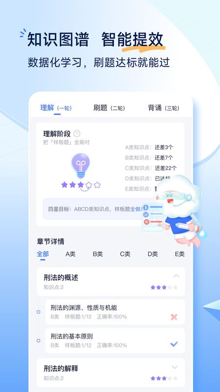 觉晓法考_图片2