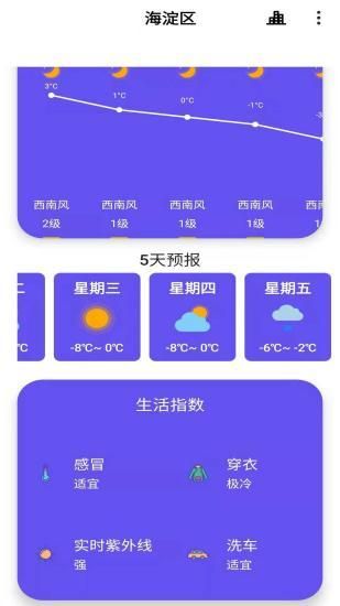 安果天气预报_图片4