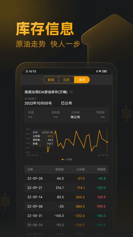 口袋原油_图片3