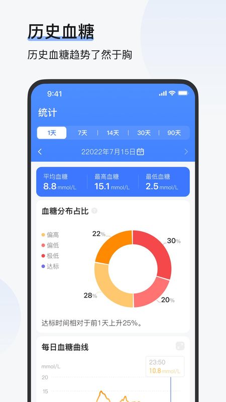 欧态易测_图片2