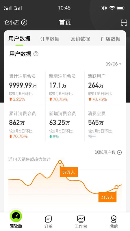 企迈数店_图片1
