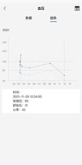 金亿帝健康免费版app_图片3