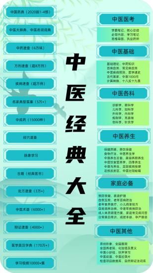 中医百科_图片1