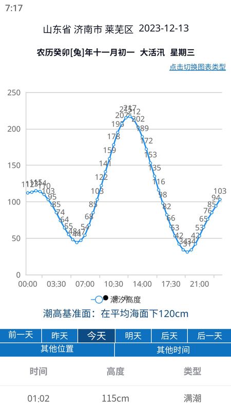大鱼潮汐表_图片4