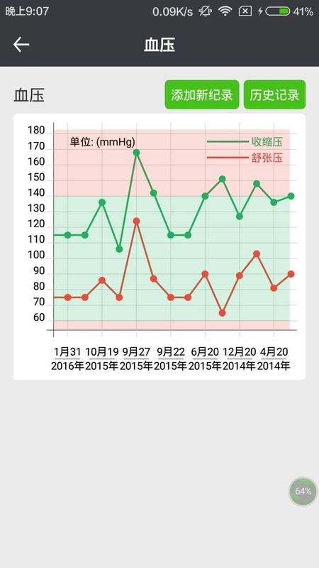 肾上线_图片2