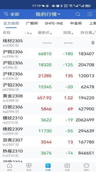 中财期货_图片2