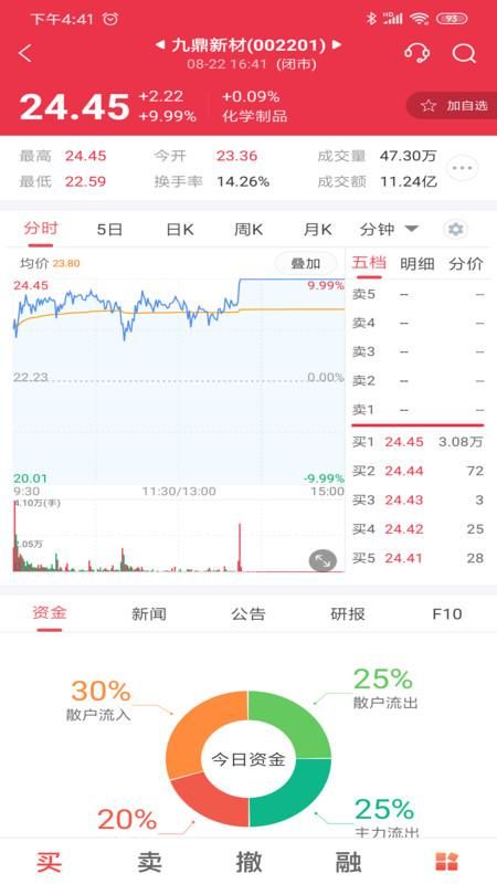 中邮证券_图片3
