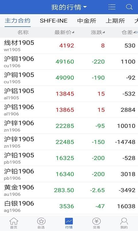 先锋期货_图片4