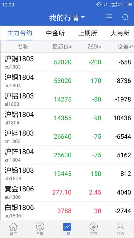 广发期货_图片3