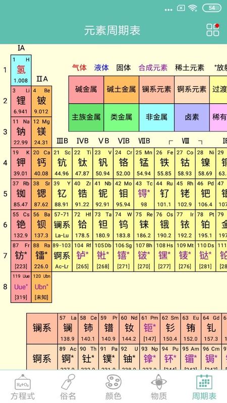 化学方程式_图片3