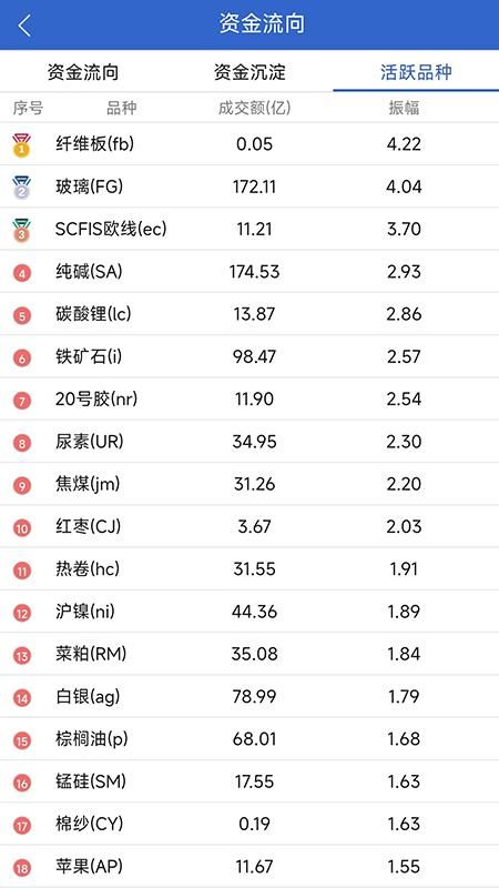 长城期货专业版_图片5