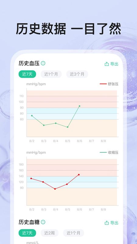 血压血糖帮手_图片1