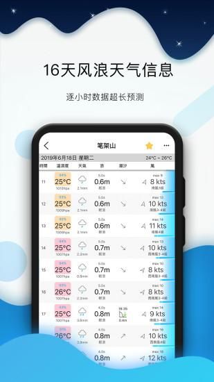 全球潮汐_图片2