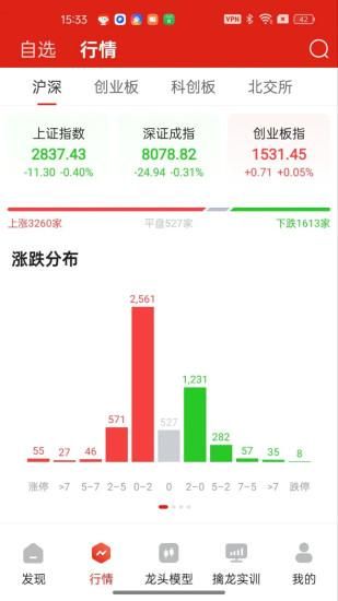 智牛股票_图片2